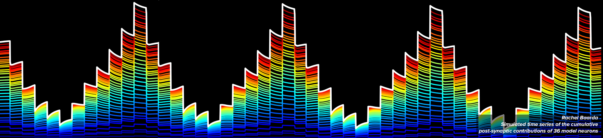 simulated time series of the cumulative post-synaptic contributions of each of 36 model neurons